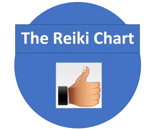 Lire la suite à propos de l’article Découvrez la Charte REIKI maintenant !