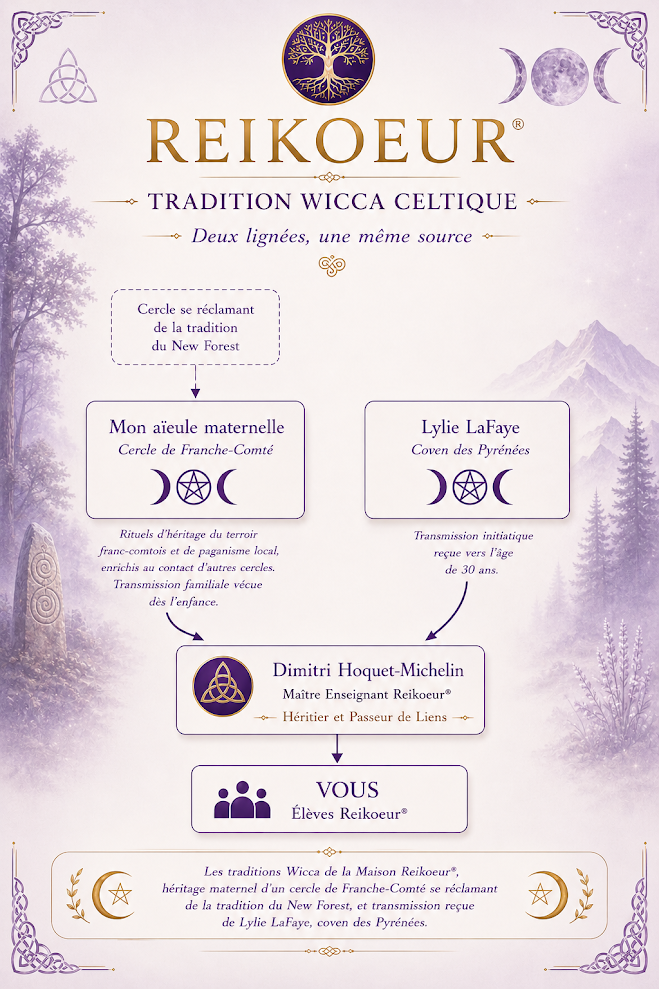 Arbre de lignée Wicca Celtique Reikoeur