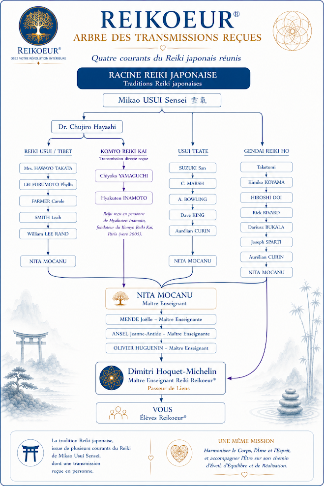 Arbre de lignée Reiki japonais Reikoeur